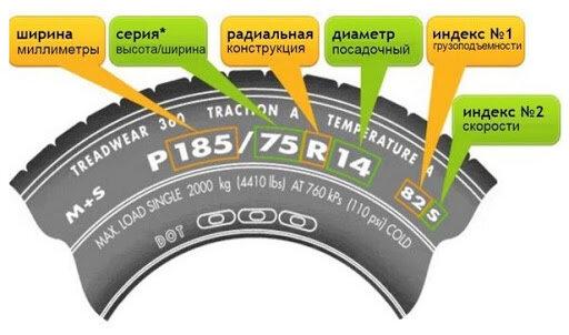 завод допускает установку шин с другими маркировками в таблице показаны разрешенные размеры шин 175
