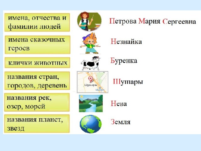 Собственные и нарицательные имена существительные презентация школа россии 2 класс