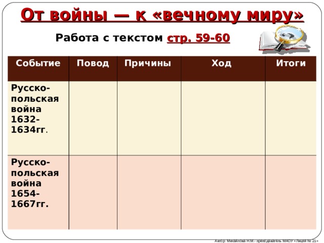 От войны — к «вечному миру» Работа с текстом стр. 59-60 Событие Повод Русско-польская война 1632-1634гг . Причины Русско-польская война 1654-1667гг. Ход Итоги Автор: Михайлова Н.М.- преподаватель МАОУ «Лицей № 21» 