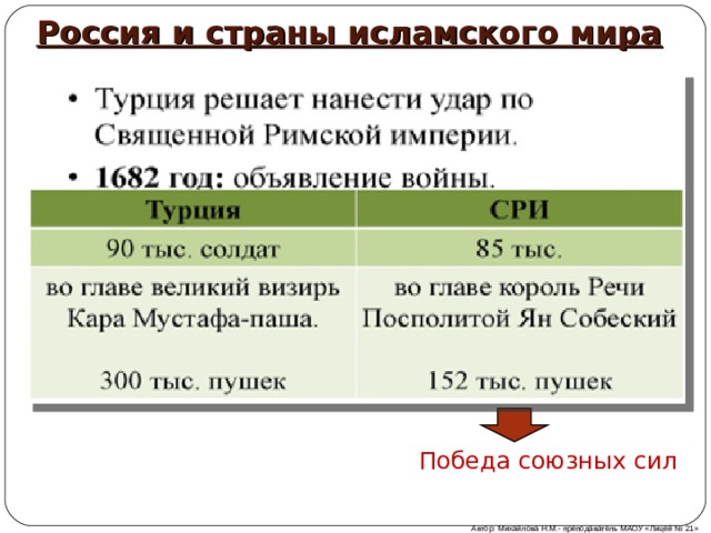 Россия и страны исламского мира в 17 веке презентация