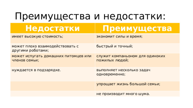 Преимущества и недостатки: Недостатки Преимущества имеет высокую стоимость; экономит силы и время; может плохо взаимодействовать с другими роботами; может испугать домашних питомцев или членов семьи; быстрый и точный; служит компаньоном для одиноких пожилых людей; нуждается в подзарядке. выполняет несколько задач одновременно; упрощает жизнь большой семьи; не производит много шума. 