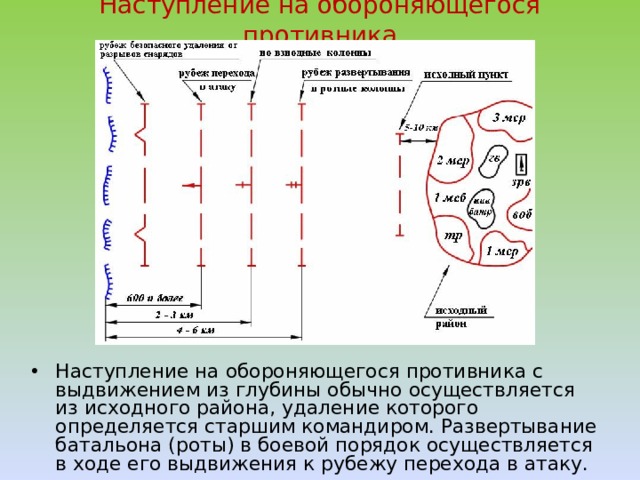 Наступление противника