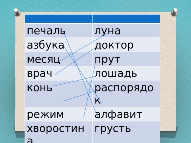 печаль луна азбука доктор месяц врач прут конь лошадь распорядок режим алфавит хворостина грусть 