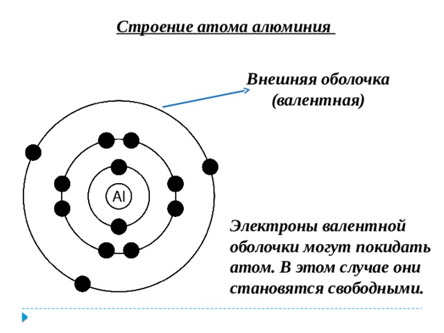 Модель атома алюминия рисунок