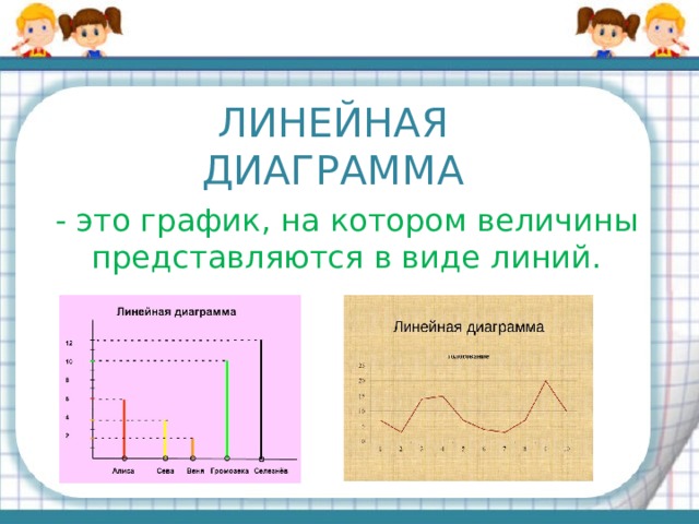 Линейные диаграммы 3 класс презентация