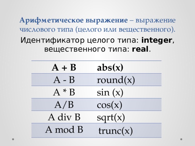 Арифметическое выражение – выражение числового типа (целого или вещественного). Идентификатор целого типа: integer , вещественного типа: real . А + В abs(х) А - В round(х) А * В sin (х) А/В cos(х) A div В sqrt(х) A mod В trunc(x) 
