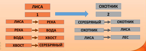 Форма слова серебряный