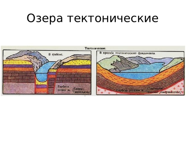 Озера тектонические  