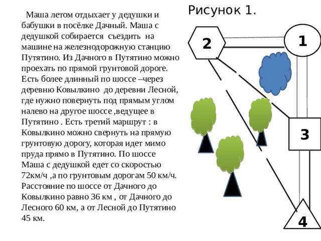 На рисунке изображен план сельской местности огэ