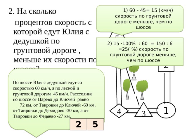 На сколько процентов скорость. Практические задачи по ОГЭ 1-10. На сколько процентов скорость с которой едут Маша с дедушкой по шоссе.