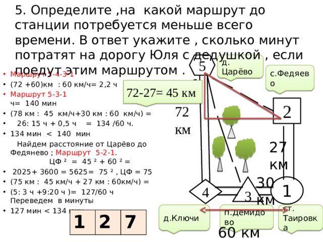 5. Определите ,на какой маршрут до станции потребуется меньше всего времени. В ответ укажите , сколько минут потратят на дорогу Юля с дедушкой , если поедут этим маршрутом . д. Царёво 5 1 с.Федяево Маршрут 5-4-3-1 (72 +60)км : 60 км/ч= 2,2 ч Маршрут 5-3-1 2,2 ч= 140 мин (78 км : 45 км/ч+30 км : 60 км/ч) =  26: 15 ч + 0,5 ч = 134 /60 ч. 134 мин  Найдем расстояние от Царёво до Федянево ; Маршрут  5-2-1 . ЦФ ² = 45 ² + 60 ² =  2025+ 3600 = 5625= 75 ² , ЦФ = 75 (75 км : 45 км/ч + 27 км : 60км/ч) = (5: 3 ч +9:20 ч )= 127/60 ч Переведем в минуты 127 мин 72-27= 45 км 2 72 км 27 км 30 км 1 3 4 ст. Таировка д.Ключи п.Демидово 1 2 7 60 км 