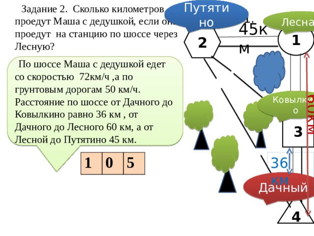 Путятино  Задание 2. Сколько километров проедут Маша с дедушкой, если они проедут на станцию по шоссе через Лесную? Рисунок 1. Лесная 45км 1 2  По шоссе Маша с дедушкой едет со скоростью 72км/ч ,а по грунтовым дорогам 50 км/ч. Расстояние по шоссе от Дачного до Ковылкино равно 36 км , от Дачного до Лесного 60 км, а от Лесной до Путятино 45 км. Ковылкино 60км 3 36 км 1 0 5 Дачный 4 