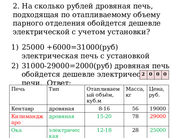 Как найти суммарную площадь парного отделения