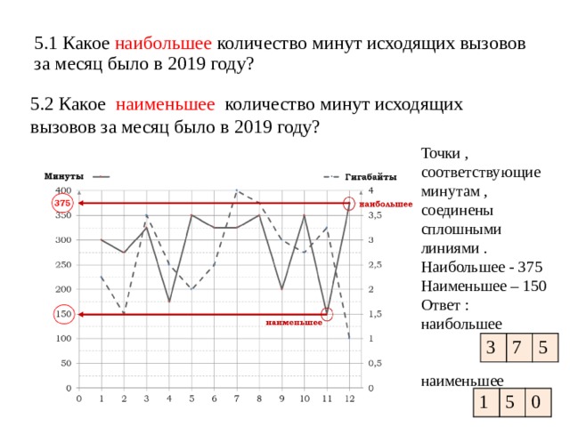 Решение практических задач о террасах. Математика . 9 класс.