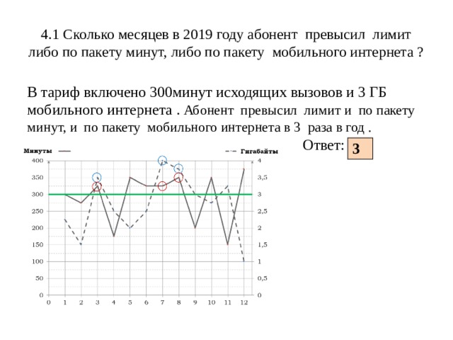 На рисунке точками показано количество минут. На рисунке точками показано количество минут 2019 года. УМЗ Кол во мин. На р сенке точками показано количество минут исходящих.