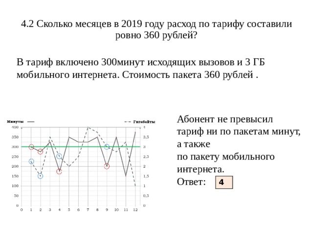 300 минут сколько равно