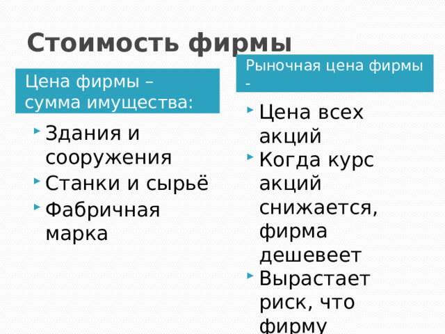 Стоимость фирмы Рыночная цена фирмы - Цена фирмы – сумма имущества: Цена всех акций Когда курс акций снижается, фирма дешевеет Вырастает риск, что фирму поглотят Здания и сооружения Станки и сырьё Фабричная марка 