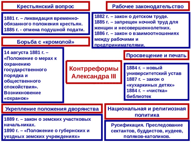 Социальные религиозные и национальные отношения в империи презентация 9 класс презентация