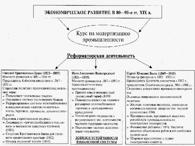 Экономические реформы в россии основные направления экономической политики правительства рф проект