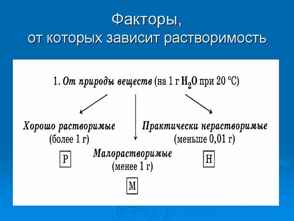 Растворение зависит от. Факторы влияющие на растворимость веществ. Факторы от которых зависит растворимость веществ. От каких факторов зависит растворимость. Зависимость растворимости веществ от различных факторов.