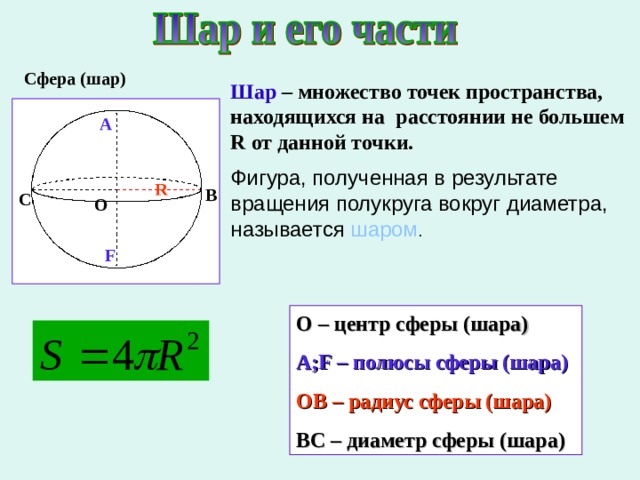 Сфера (шар) Шар – множество точек пространства, находящихся на расстоянии не большем R от данной точки. Фигура, полученная в результате вращения полукруга вокруг диаметра, называется шаром . А R B C О F О – центр сферы (шара) A ; F – полюсы сферы (шара) ОВ – радиус сферы (шара) BC – диаметр сферы (шара)