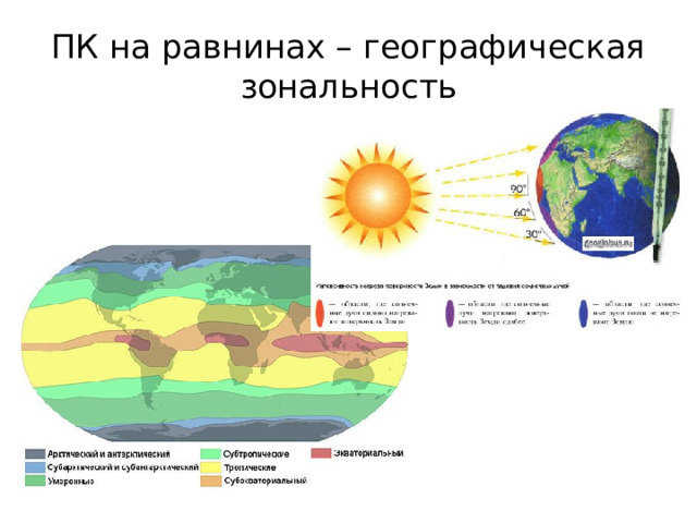 В какой части географической оболочки происходит пожар. Зональность географической оболочки. Зональность географической оболочки 6 класс. Природные комплексы географической оболочки. Рисунок зональности географической оболочки.