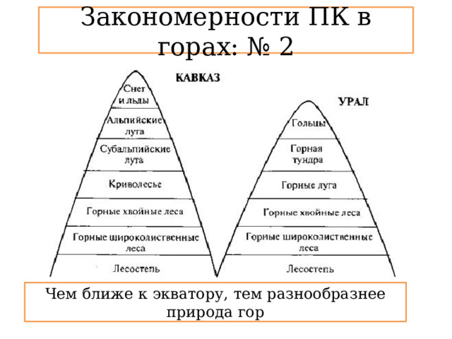 Многоэтажность природы гор 8 класс конспект. Закономерности ПК В горах. Природные комплексы как части географической оболочки.