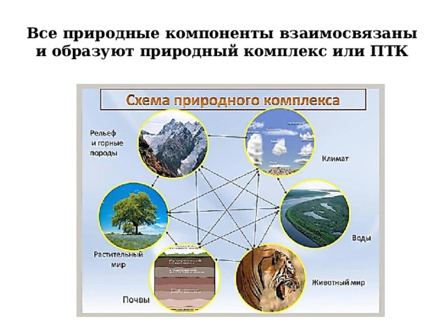 Изменение природного комплекса