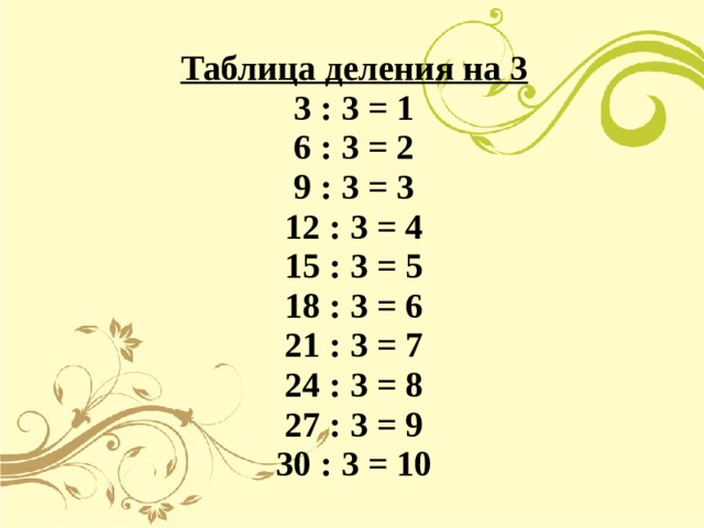 Таблица деления на 3 3 : 3 = 1 6 : 3 = 2 9 : 3 = 3 12 : 3 = 4 15 : 3 = 5 18 : 3 = 6 21 : 3 = 7 24 : 3 = 8 27 : 3 = 9 30 : 3 = 10 