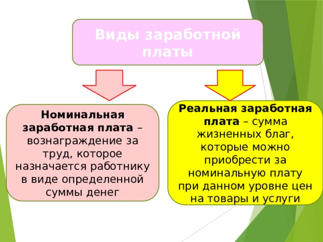 Сопоставьте виды заработной платы с их изображением