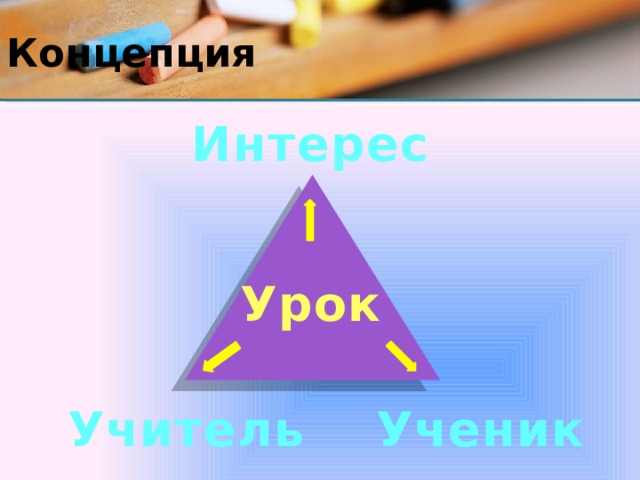 Концепция Интерес Урок Учитель Ученик 