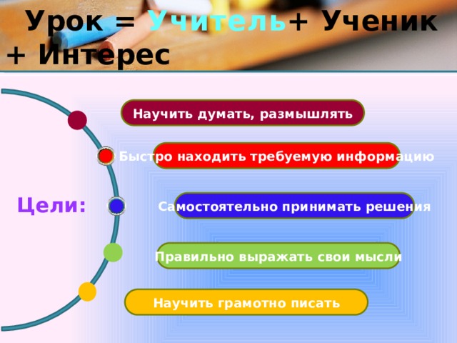  Урок = Учитель + Ученик + Интерес Научить думать, размышлять Быстро находить требуемую информацию Цели: Самостоятельно принимать решения Правильно выражать свои мысли Научить грамотно писать 