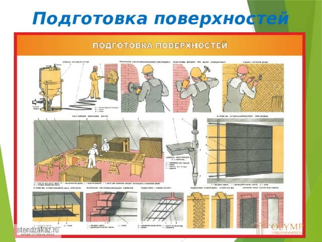 Подготовка поверхностей 