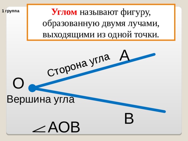 Сторона угла Углом называют фигуру, образованную двумя лучами, выходящими из одной точки. 1 группа А О Вершина угла В  АОВ 