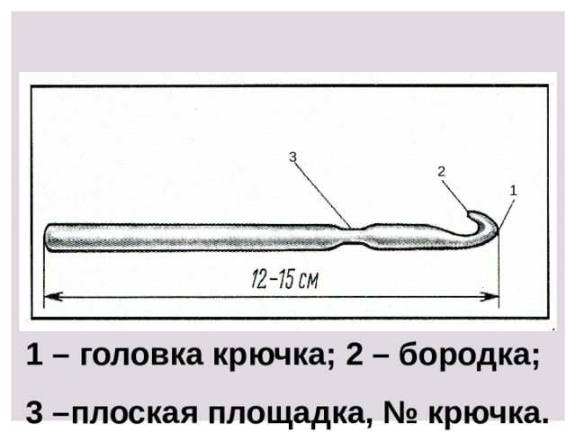 Главные части крючка 3 2 1 1 – головка крючка; 2 – бородка; 3 –плоская площадка, № крючка. 