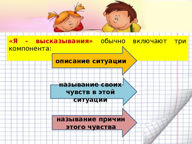 «Я - высказывания» обычно включают три компонента: описание ситуации называние своих чувств в этой ситуации называние причин этого чувства 