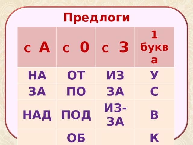 Предлоги из 2 слов