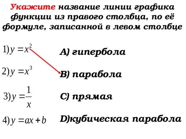 Укажите название линии графика функции из правого столбца, по её формуле, записанной в левом столбце А) гипербола  В) парабола  С) прямая  D) кубическая парабола  