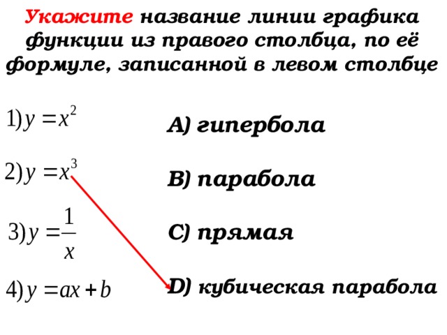 Укажите название линии графика функции из правого столбца, по её формуле, записанной в левом столбце А) гипербола  В) парабола  С) прямая  D)  кубическая парабола  