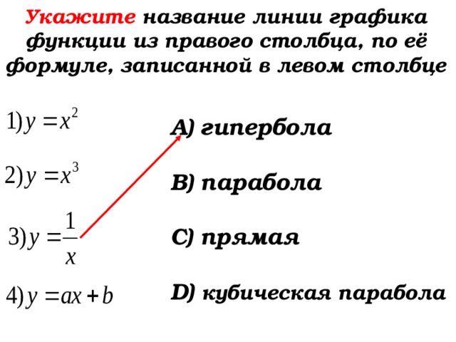 Укажите название линии графика функции из правого столбца, по её формуле, записанной в левом столбце А) гипербола  В) парабола  С) прямая  D)  кубическая парабола  