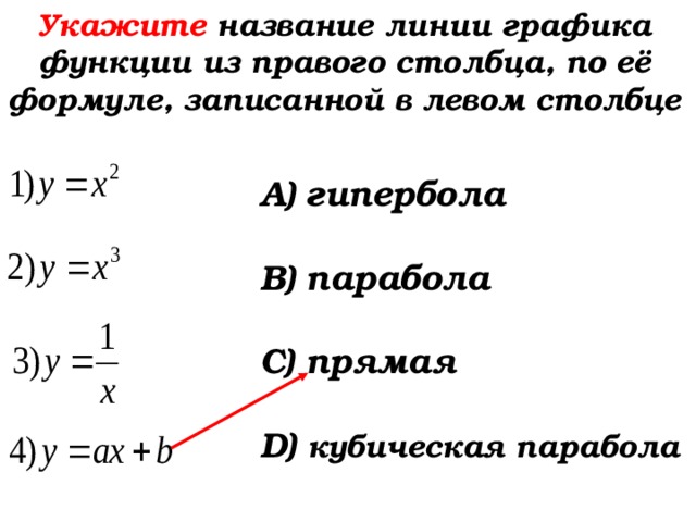 Укажите название линии графика функции из правого столбца, по её формуле, записанной в левом столбце А) гипербола  В) парабола  С) прямая  D)  кубическая парабола  