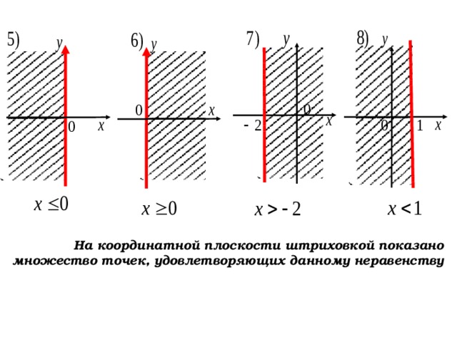 Нарисовать на координатной плоскости множество точек задаваемое неравенствами