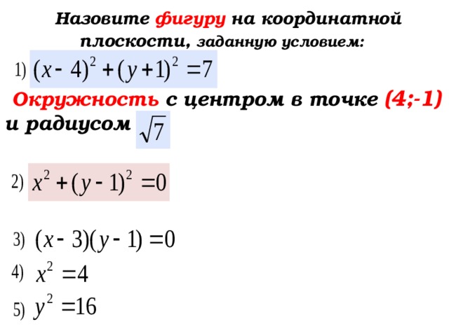  Назовите фигуру на координатной плоскости, заданную условием:  Окружность с центром в точке (4;-1) и радиусом  