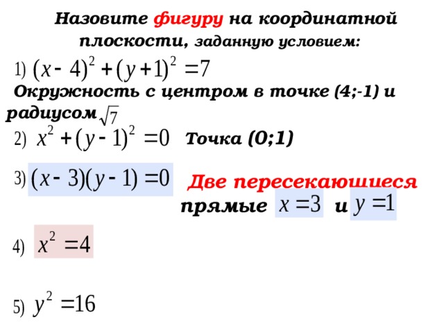  Назовите фигуру на координатной плоскости, заданную условием:  Окружность с центром в точке (4;-1) и радиусом  Точка  (0;1)  Две пересекающиеся прямые и  