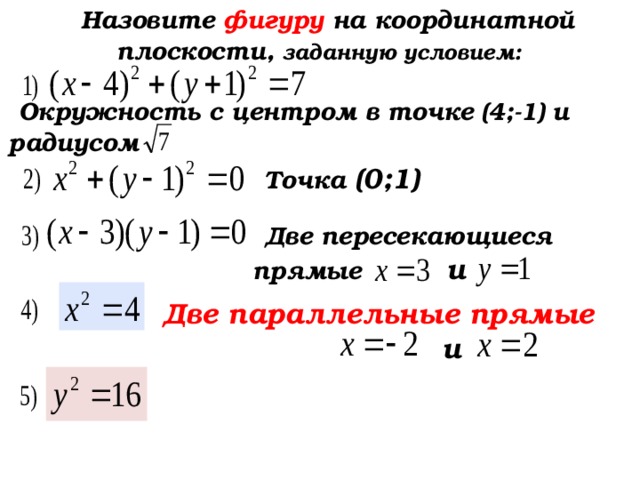  Назовите фигуру на координатной плоскости, заданную условием:  Окружность с центром в точке (4;-1) и радиусом  Точка  (0;1)  Две пересекающиеся прямые и  Две параллельные прямые  и  