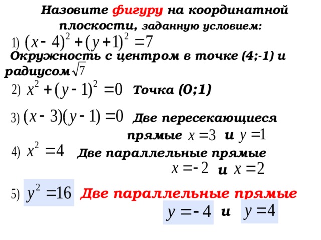  Назовите фигуру на координатной плоскости, заданную условием:  Окружность с центром в точке (4;-1) и радиусом  Точка  (0;1)  Две пересекающиеся прямые и  Две параллельные прямые  и  Две параллельные прямые  и  