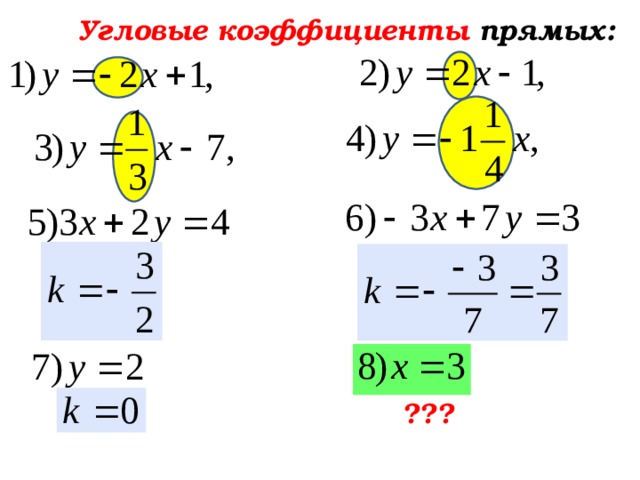 Угловые коэффициенты прямых: ???  