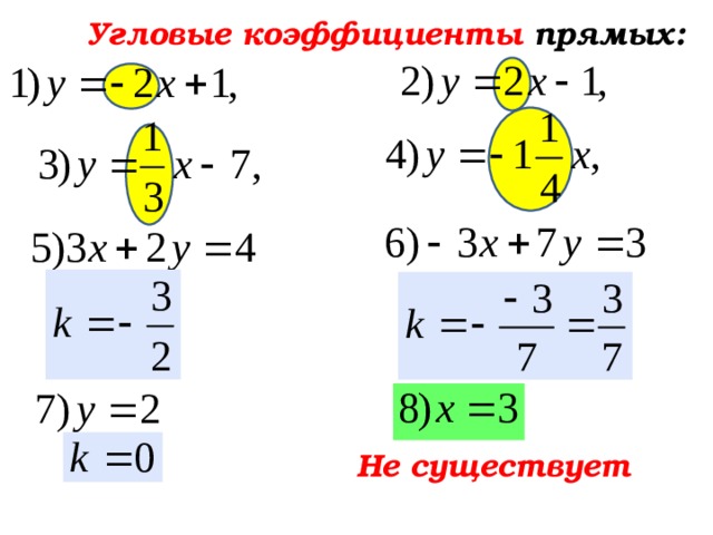 Угловые коэффициенты прямых: Не существует  