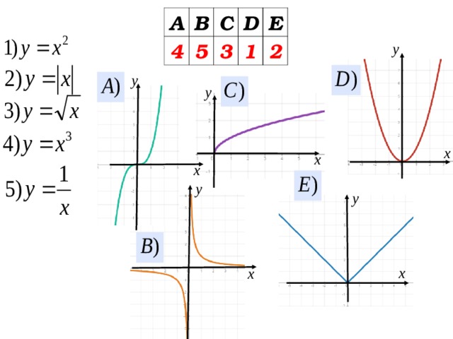 А В 4 С 5 D 3 Е 1 2  
