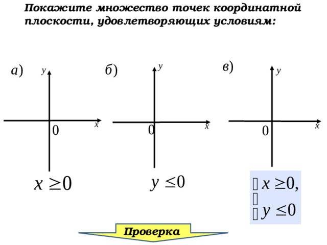 Точки комплексной плоскости. Множество точек на координатной плоскости.